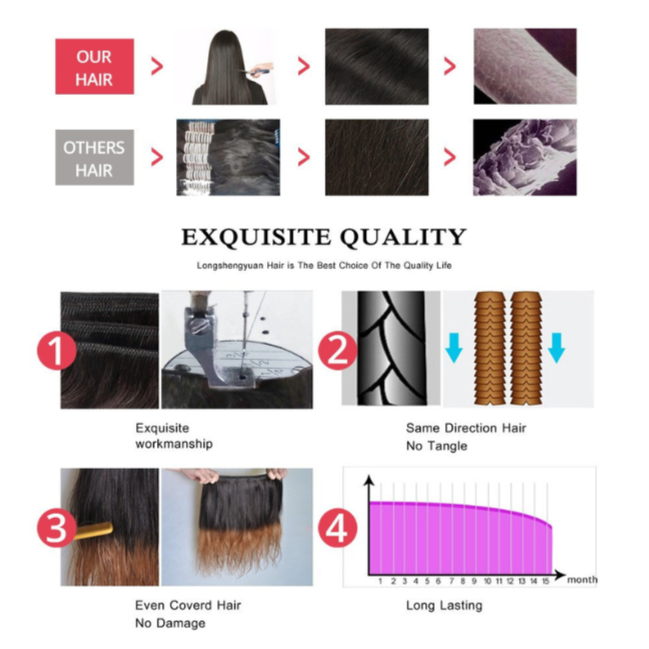 Real Human Hair Wig Quality